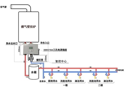 用燃气热水器做热水循环系统,如何避免热水器频繁启停延长寿命?